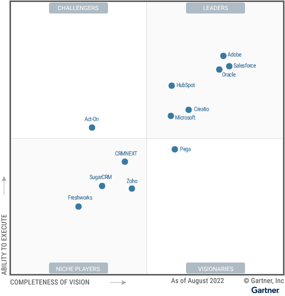 Gartner chart of leading marketing automation tools for 2022