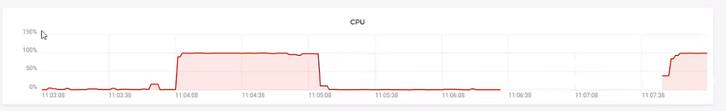Aftermath of the fork bomb run on adobe campaign application server.