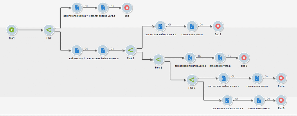 Example of how workflow variables works.